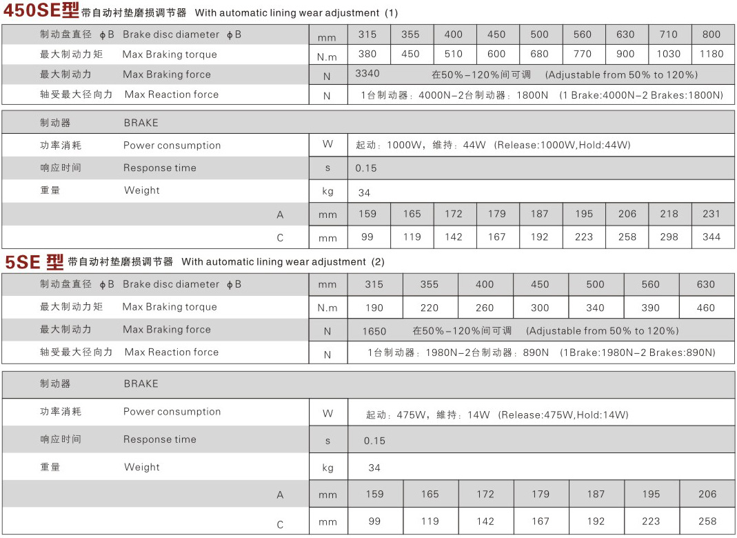 450SE5SE详解 z