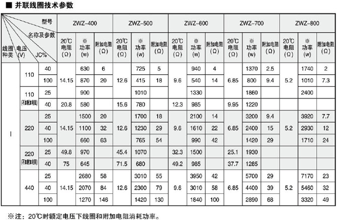 爱ZWZA型号